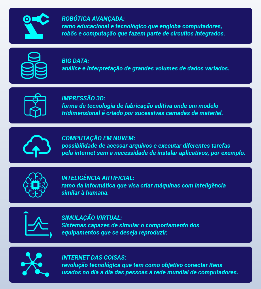 Indústria 4.0